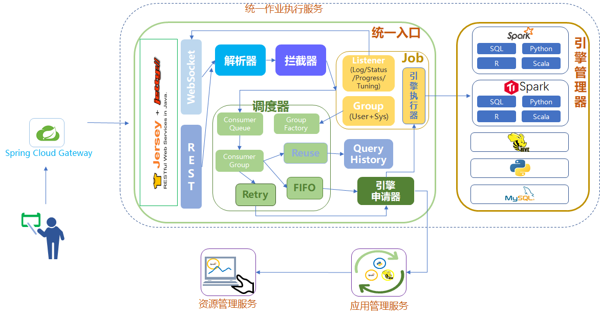 ujes逻辑架构图