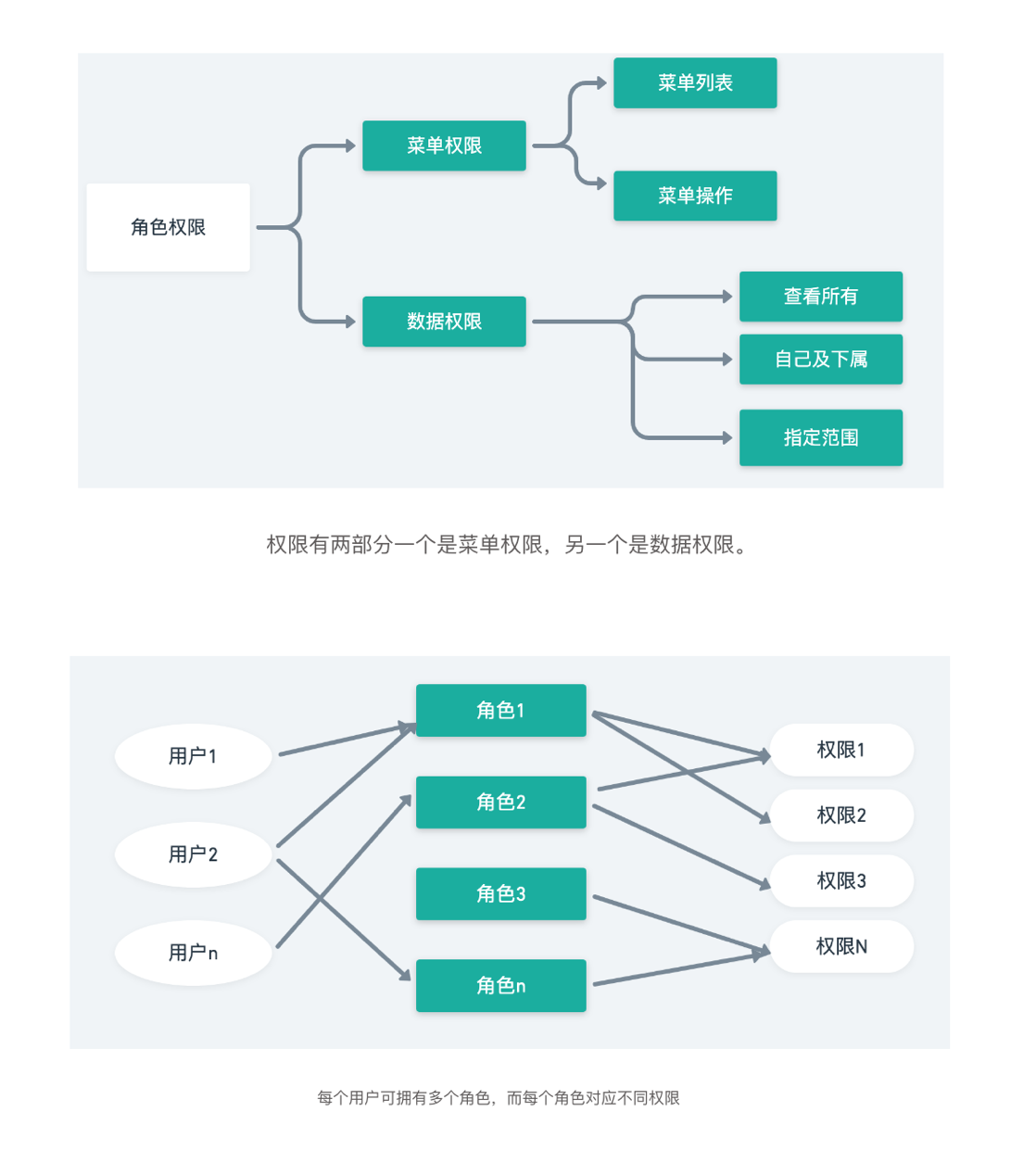 企业后台管理 - 角色权限 - 《悟空crm 9.
