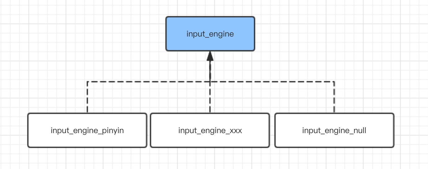 AWTK中的输入法 - 图3