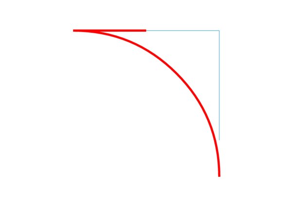(x0, y0)一定在弧线上