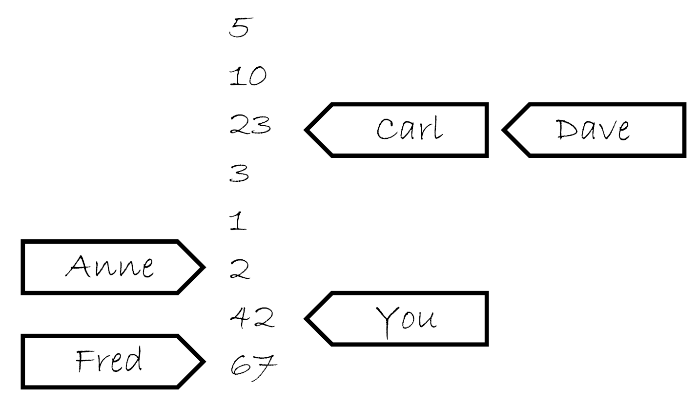 5.3 同步操作和强制排序 - 图2