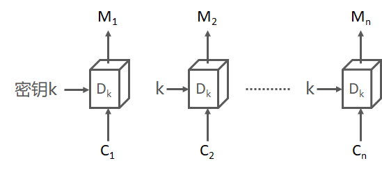 1.6.3 分组密码 - 图3