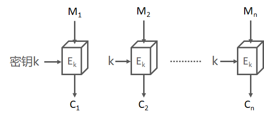 1.6.3 分组密码 - 图2