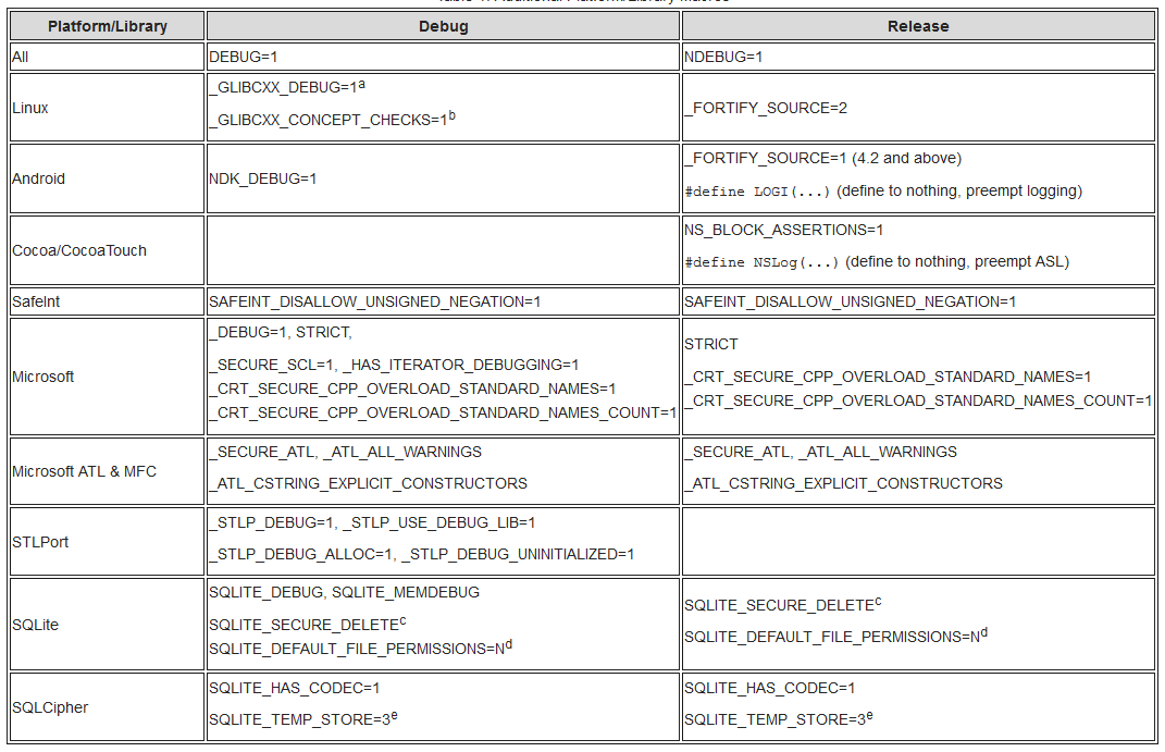 Introduction - 《OWASP Cheat Sheet Series Project V2.0》 - 书栈网 · BookStack