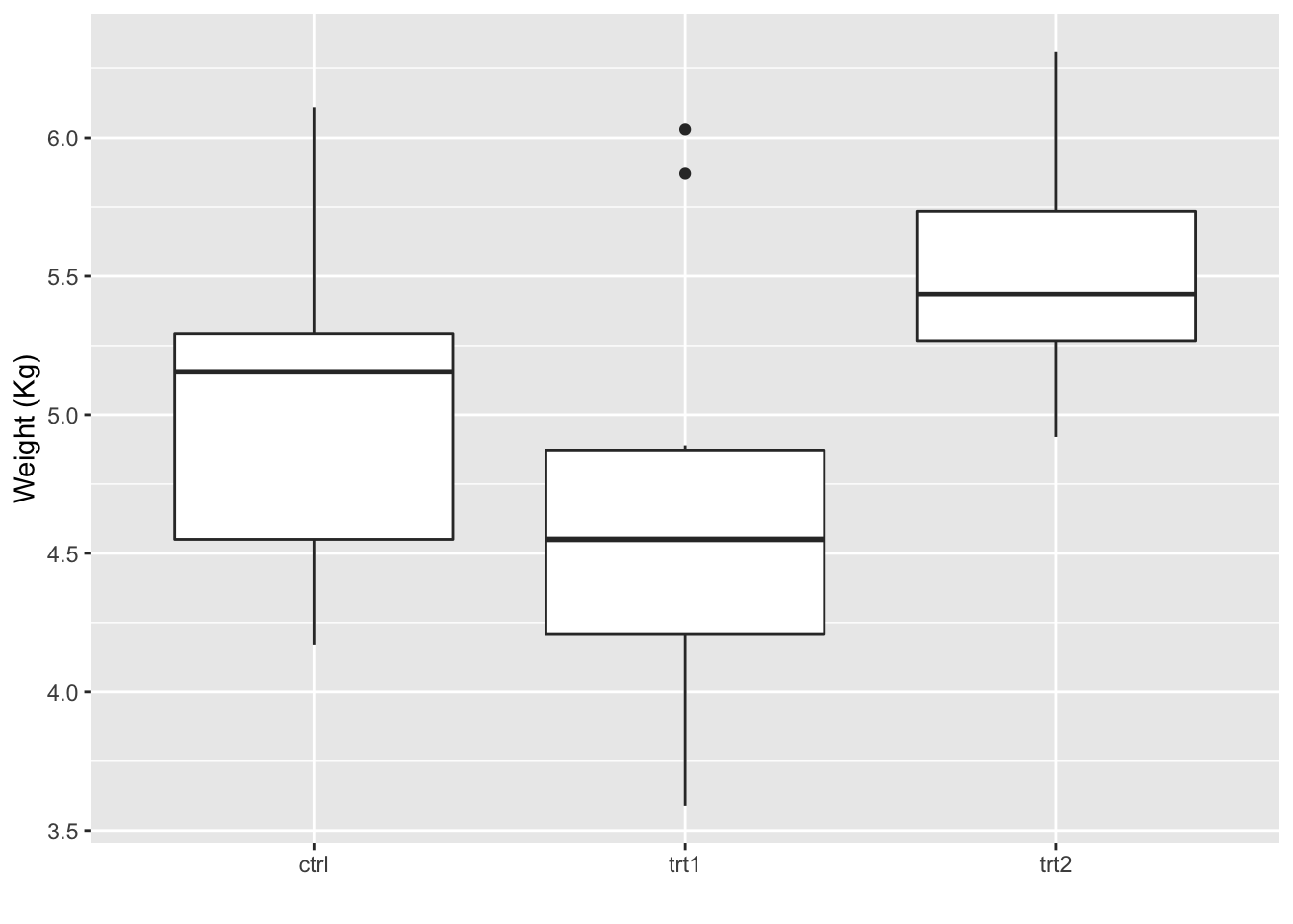 Displaying 1 order