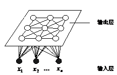SOM神经网络 - 图1