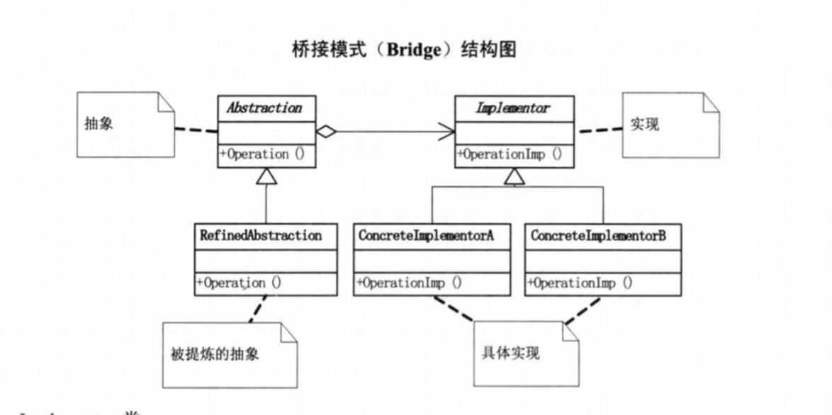 桥接模式 - 图1