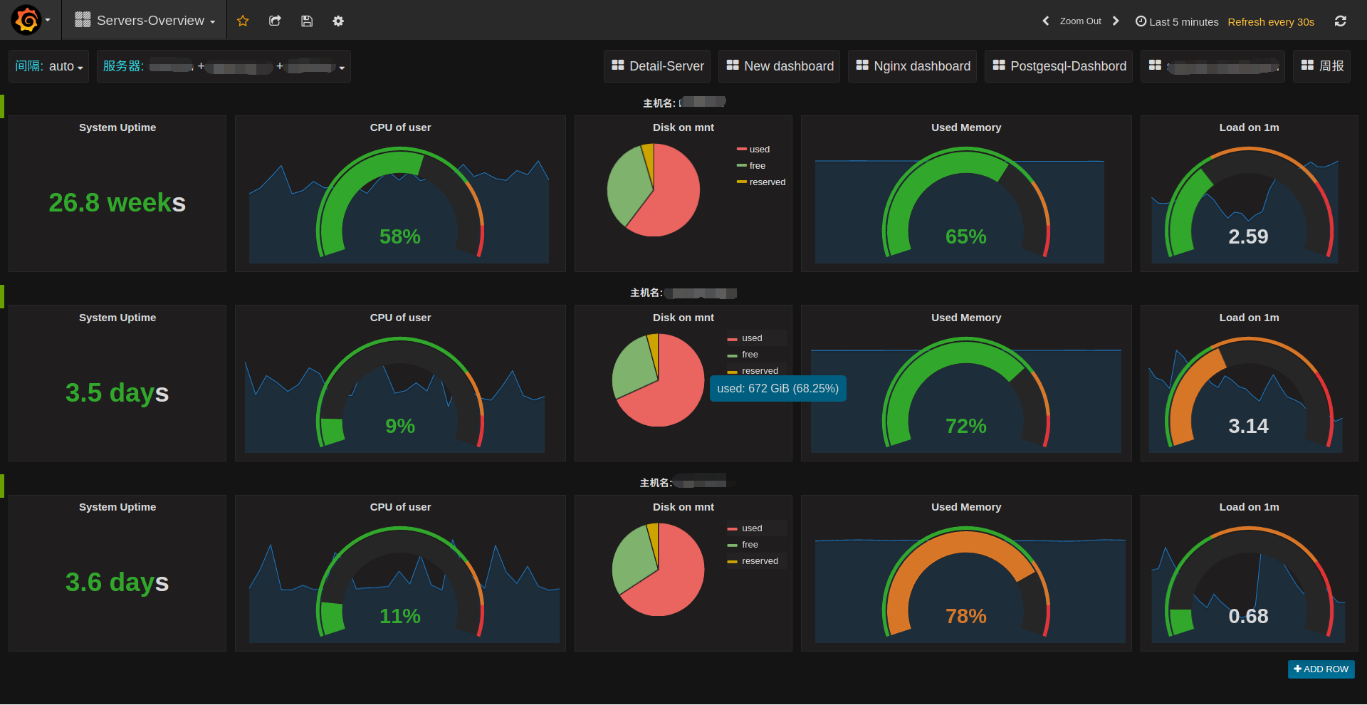 Метрики графана. Графана дашборды. Grafana схема. Elk Grafana. Grafana графики.