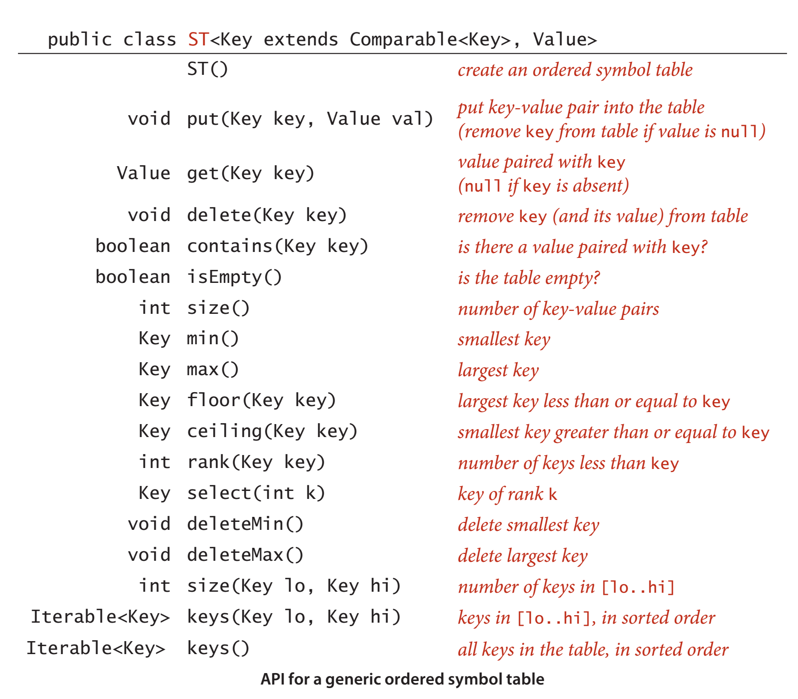 Int object is not iterable. Таблица Bool. The Keys are on the Table. Symbol Table сообщение. DELETEMIN код.