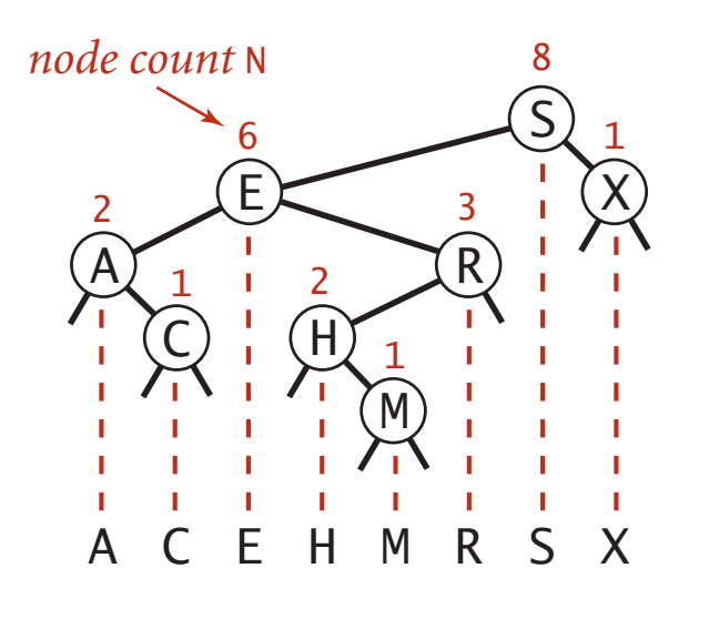 Three search. Декартово дерево. Декартово дерево по неявному ключу. Binary search. Binary search gif.