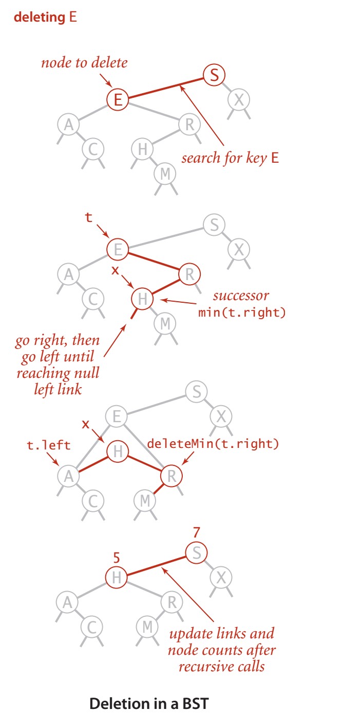 Node method