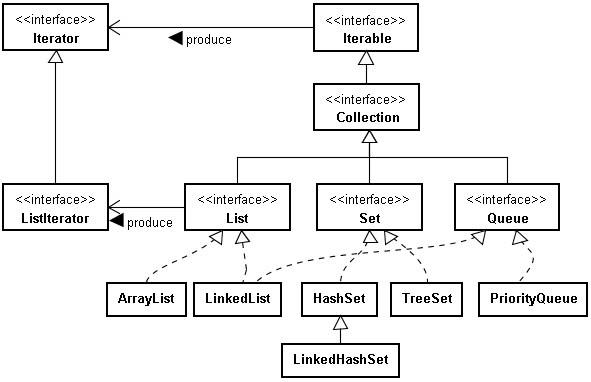 Iterator function