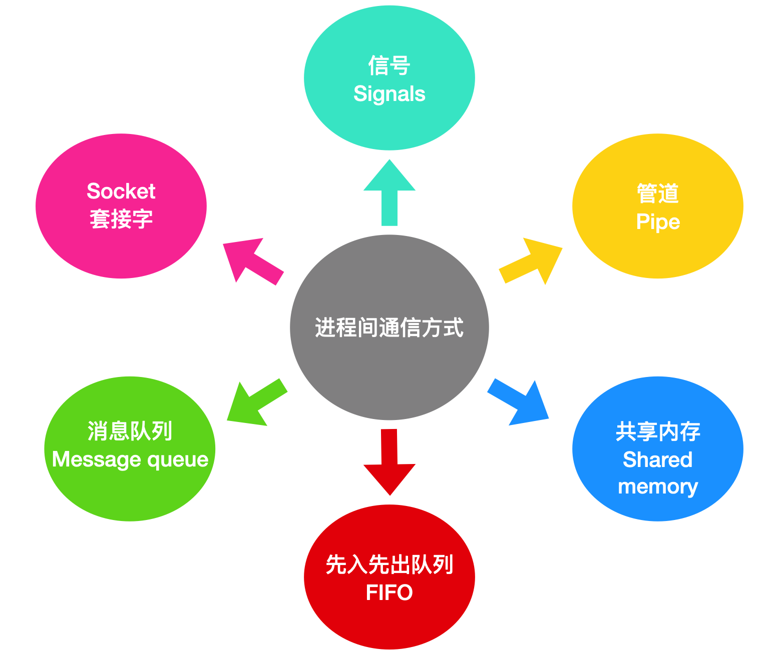 https://static.sitestack.cn/projects/KeKe-Li-linux-notes/src/images/24.jpg