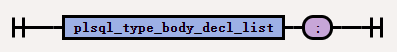 3plsql_type_body_decl_list_semicolon