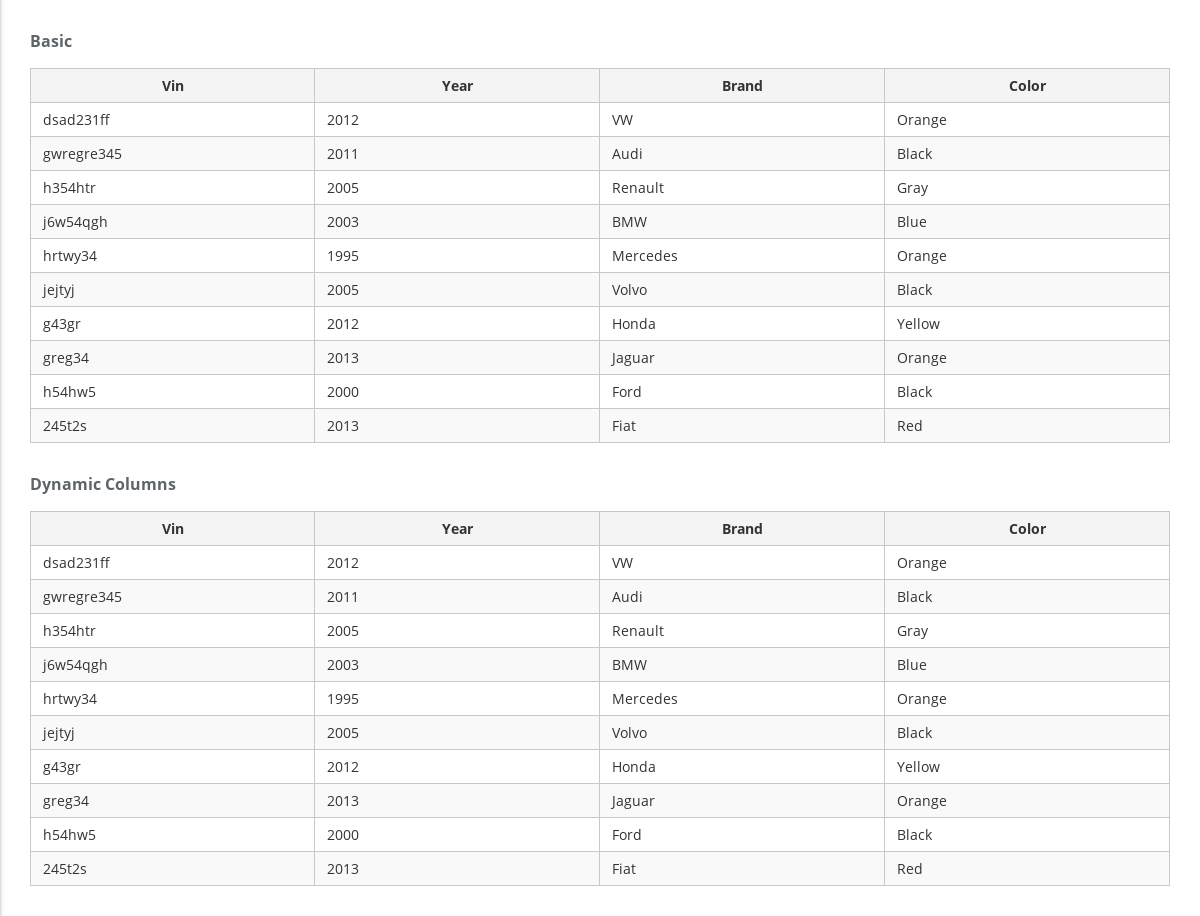 Data Table 《PrimeNG Document》 书栈网 · BookStack