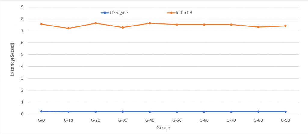 TDengine与InfluxDB对比测试 - 图2