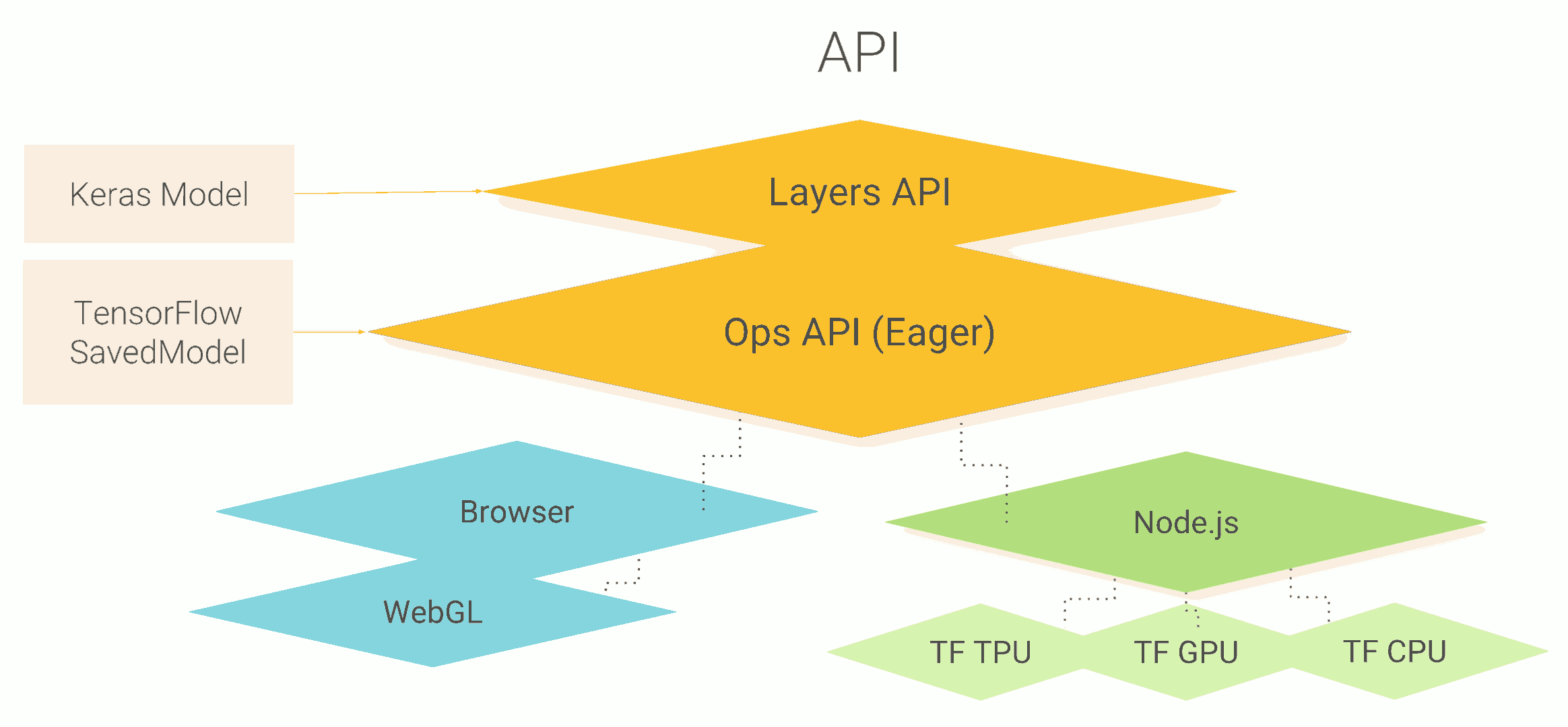 tensorflow in javascript(huan) - tensorflow.