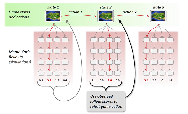 165alphago原理浅析