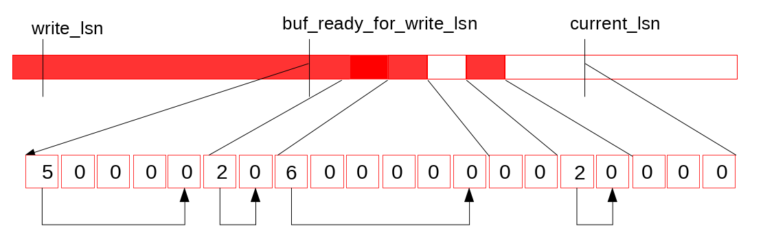 redo-next-write-to-log-buffer-10.png