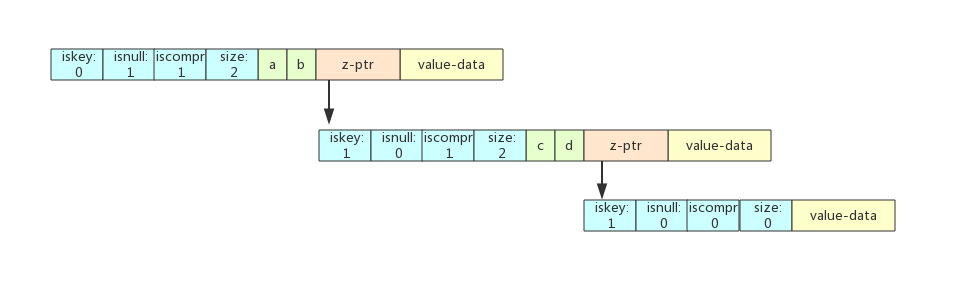 Redis · 引擎特性 · radix tree 源码解析 - 图1