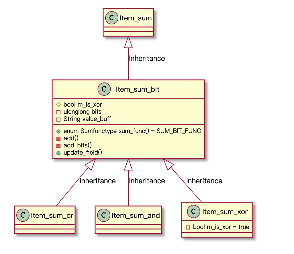 MySQL · 源码分析 · 聚合函数（Aggregate Function）的实现过程 - 图2