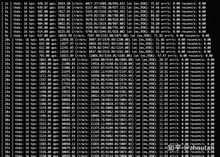 polardb开启serverless之后 弹性资源扩张时间一般需要多久呢？  第1张