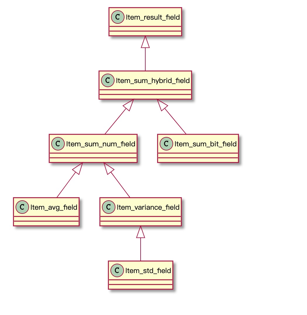 MySQL · 源码分析 · 聚合函数（Aggregate Function）的实现过程 - 图3