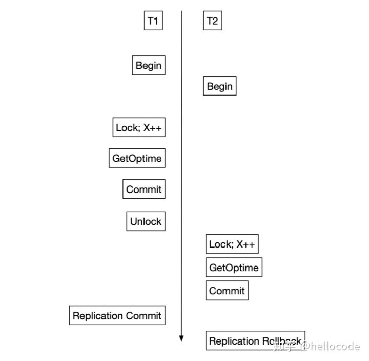Database · 原理介绍 · 数据库的事务与复制 - 图4