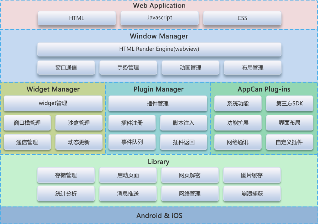 微信平台开发框架_app跨平台开发框架_跨平台app开发框架