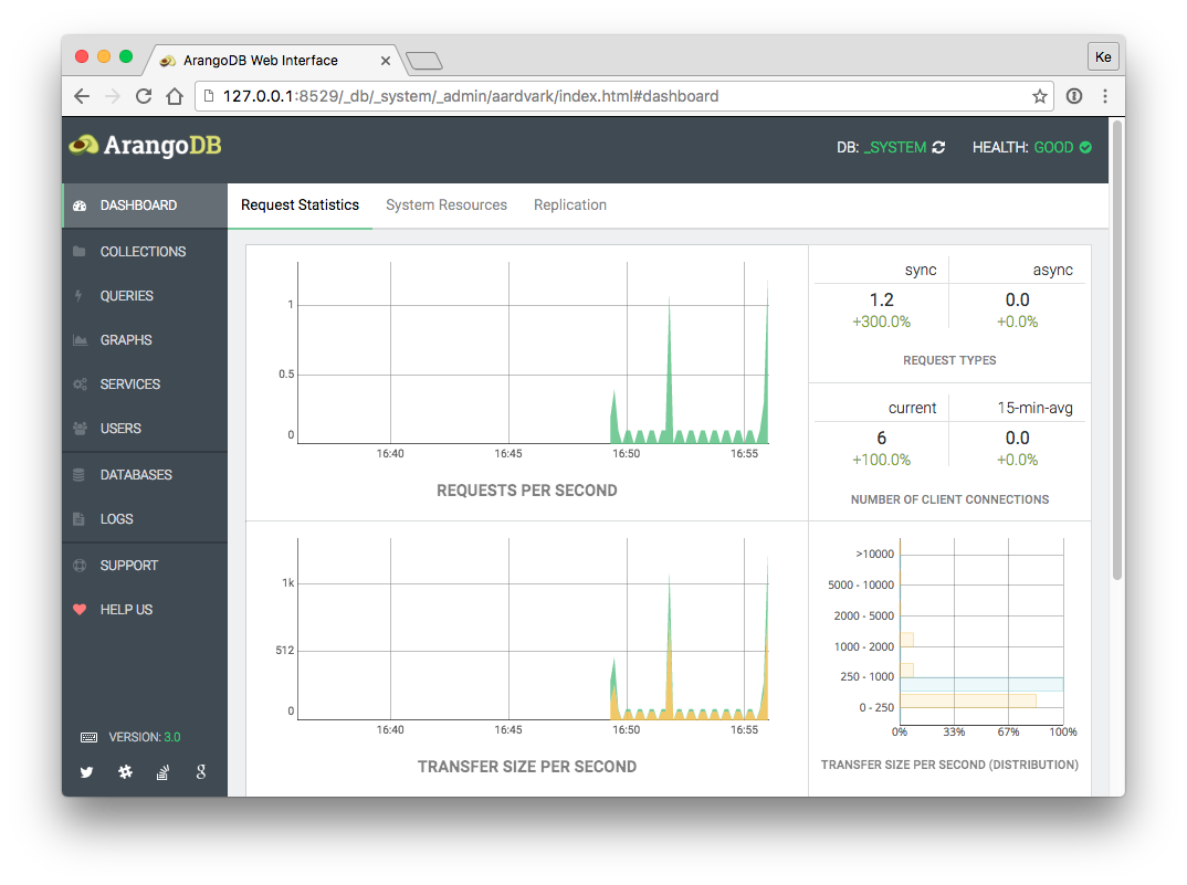 Aardvark Dashboard Request Statistics