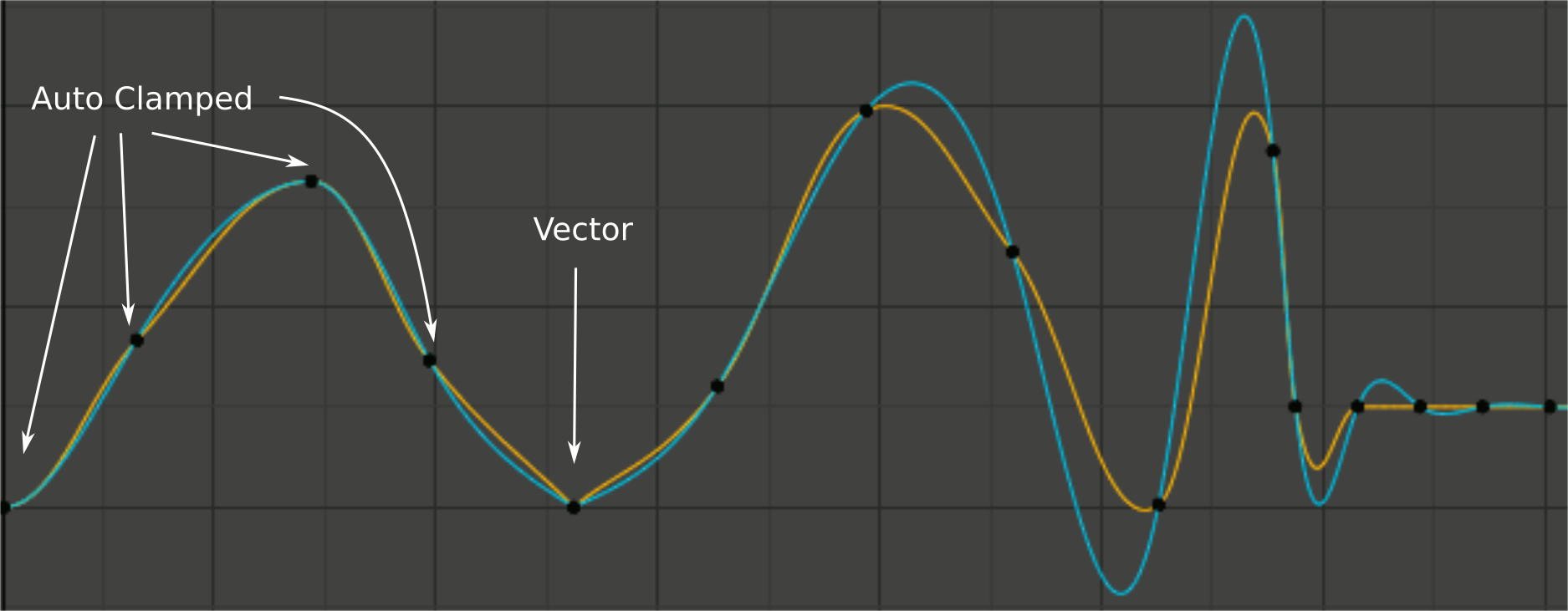 images/editors_graph-editor_fcurves_sidebar_curve_auto