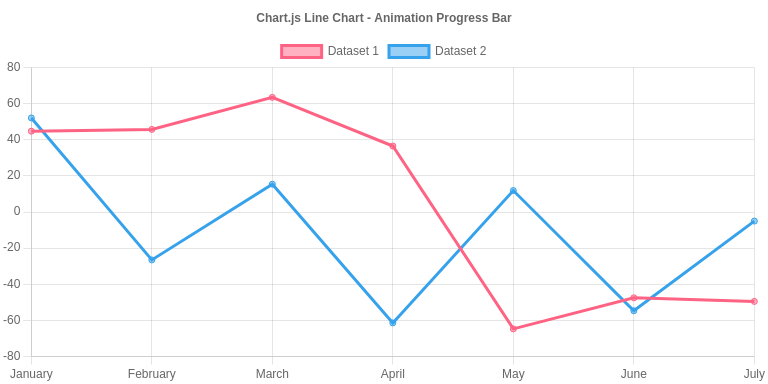 Advanced - Animation Progress Bar - 《  Documentation》 - 书栈网·  BookStack