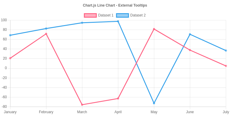 chart js external html tooltip