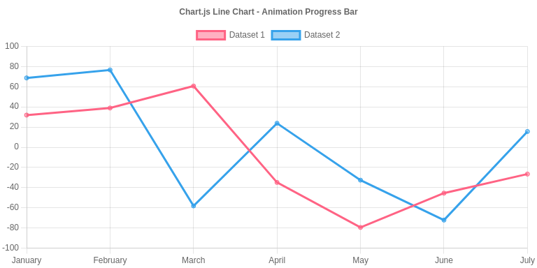 Advanced - Animation Progress Bar - 《 Documentation》 - 书栈网· BookStack Advanced - Animation Progress Bar - 《 Documentation》 - 书栈网· BookStack