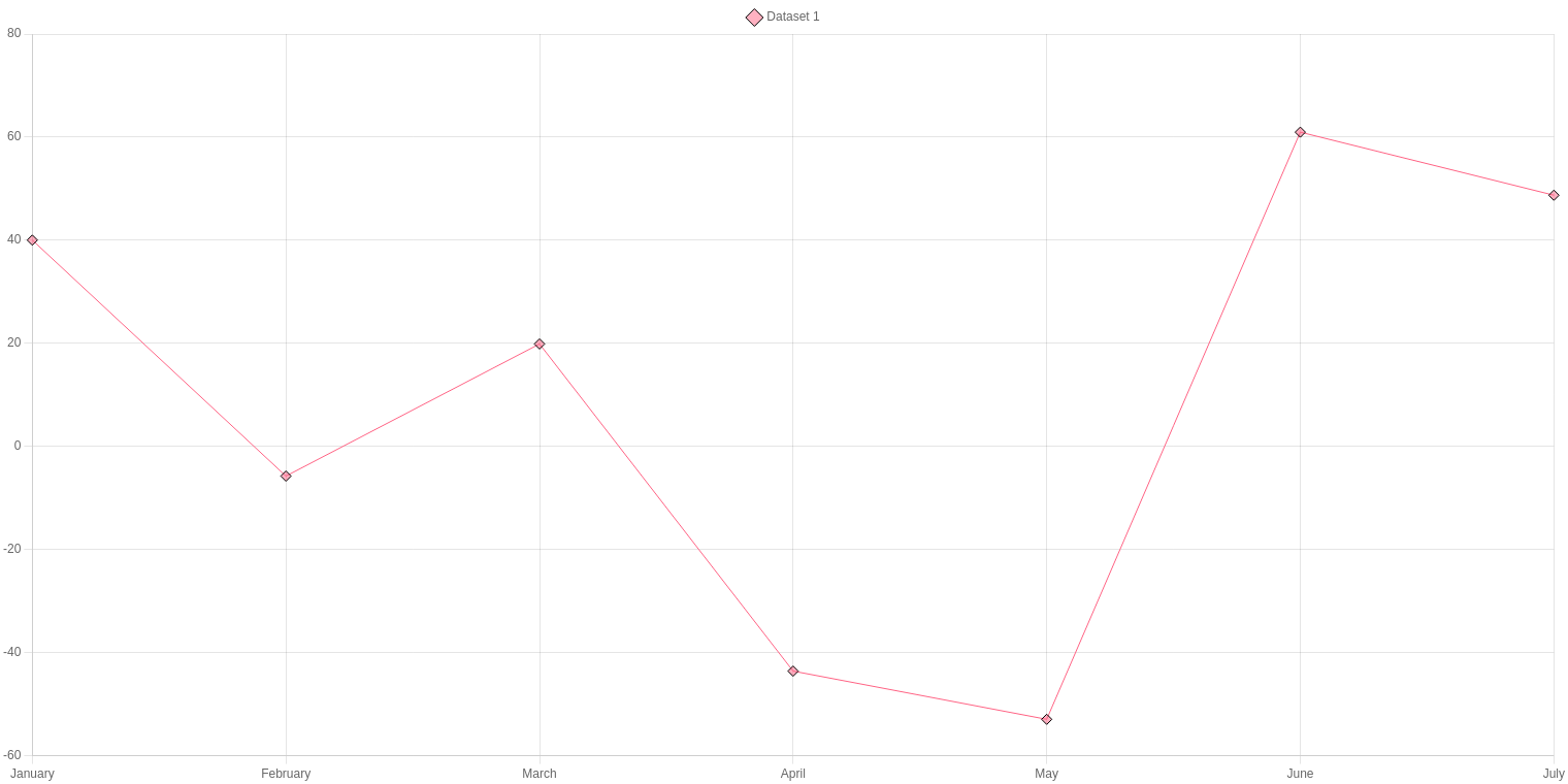 Chart Js Update Dataset 