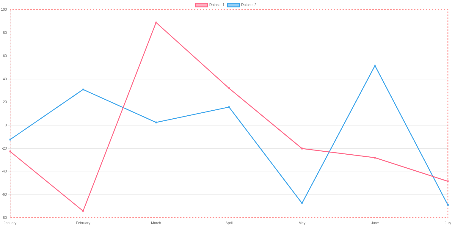 Chart Js Grid Border 