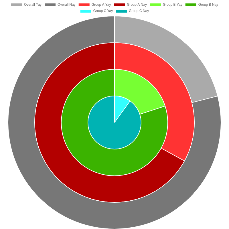 other-charts-multi-series-pie-chart-js-v4-3-0-documentation