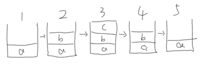 11. 数据结构之栈和函数调用的二三事 - 图2