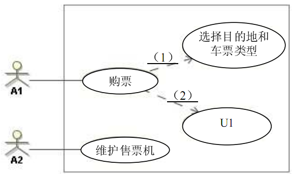 协调多个对象之间的交互——中介者模式（五） - 图1