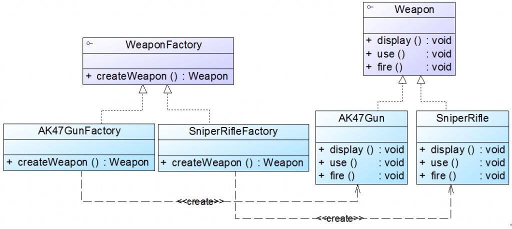 多人联机射击游戏中的设计模式应用（一） - 图1