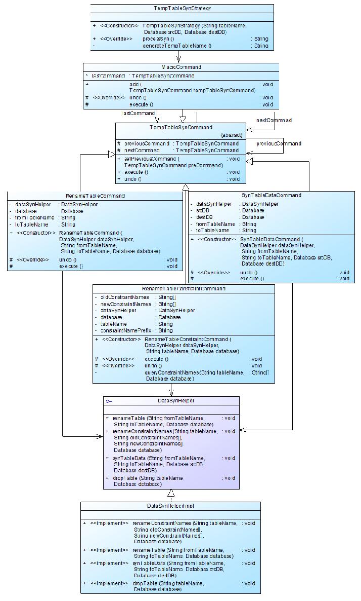 设计模式综合实例分析之数据库同步系统（三） - 图1