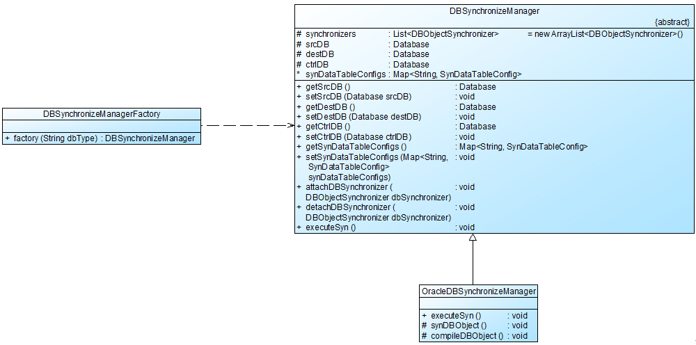 设计模式综合实例分析之数据库同步系统（一） - 图2