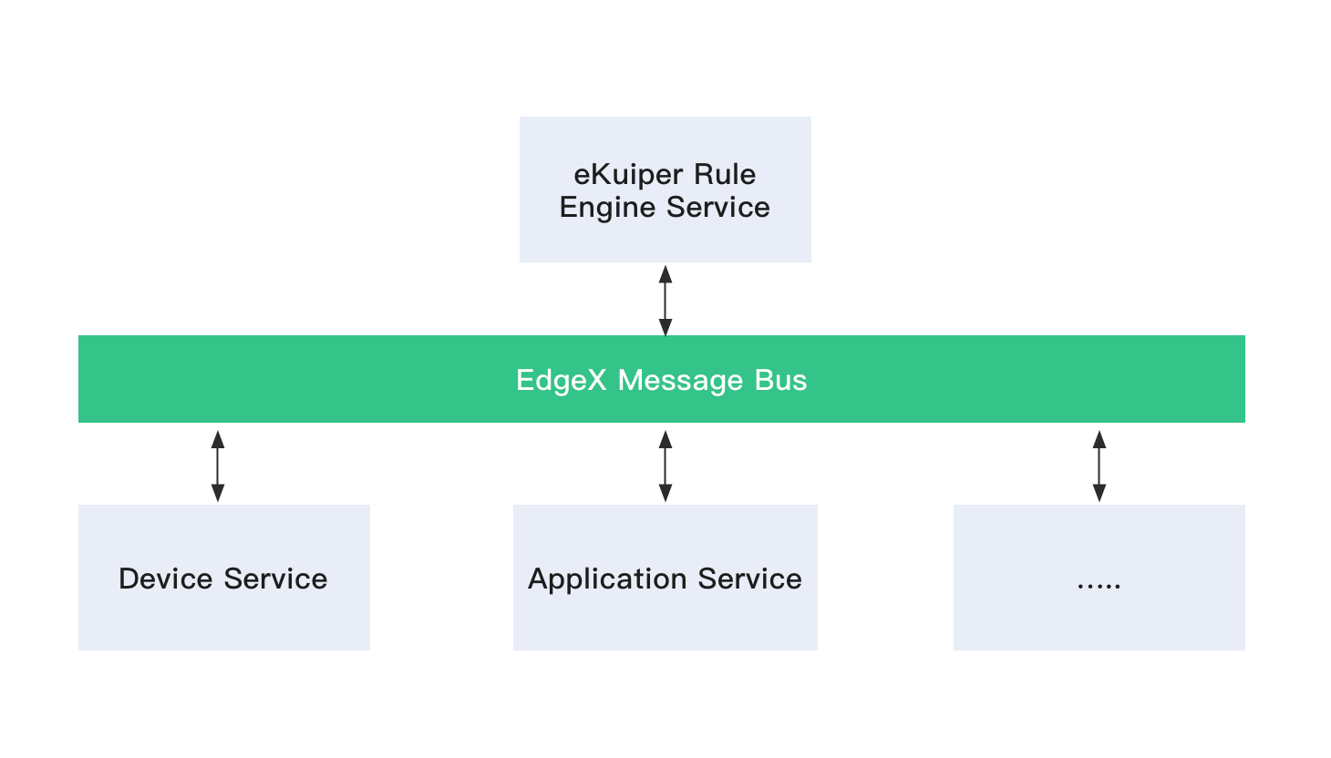 edgexfoundryruleenginetutorial