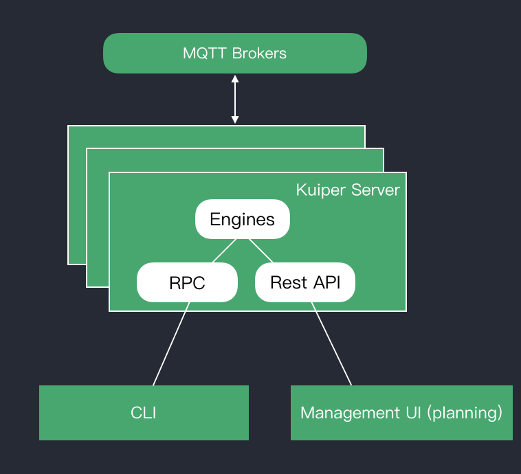 Command Line Tool Introduction EMQ X Kuiper V1 1 2 Documentation
