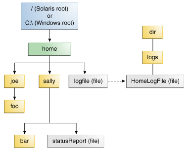 C file directory path