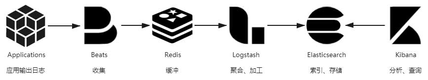 事件日志 - 图1