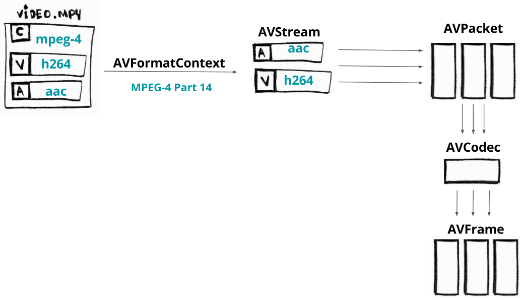 ffmpeg map all audio streams vob ffmpeg map all audio streams vob