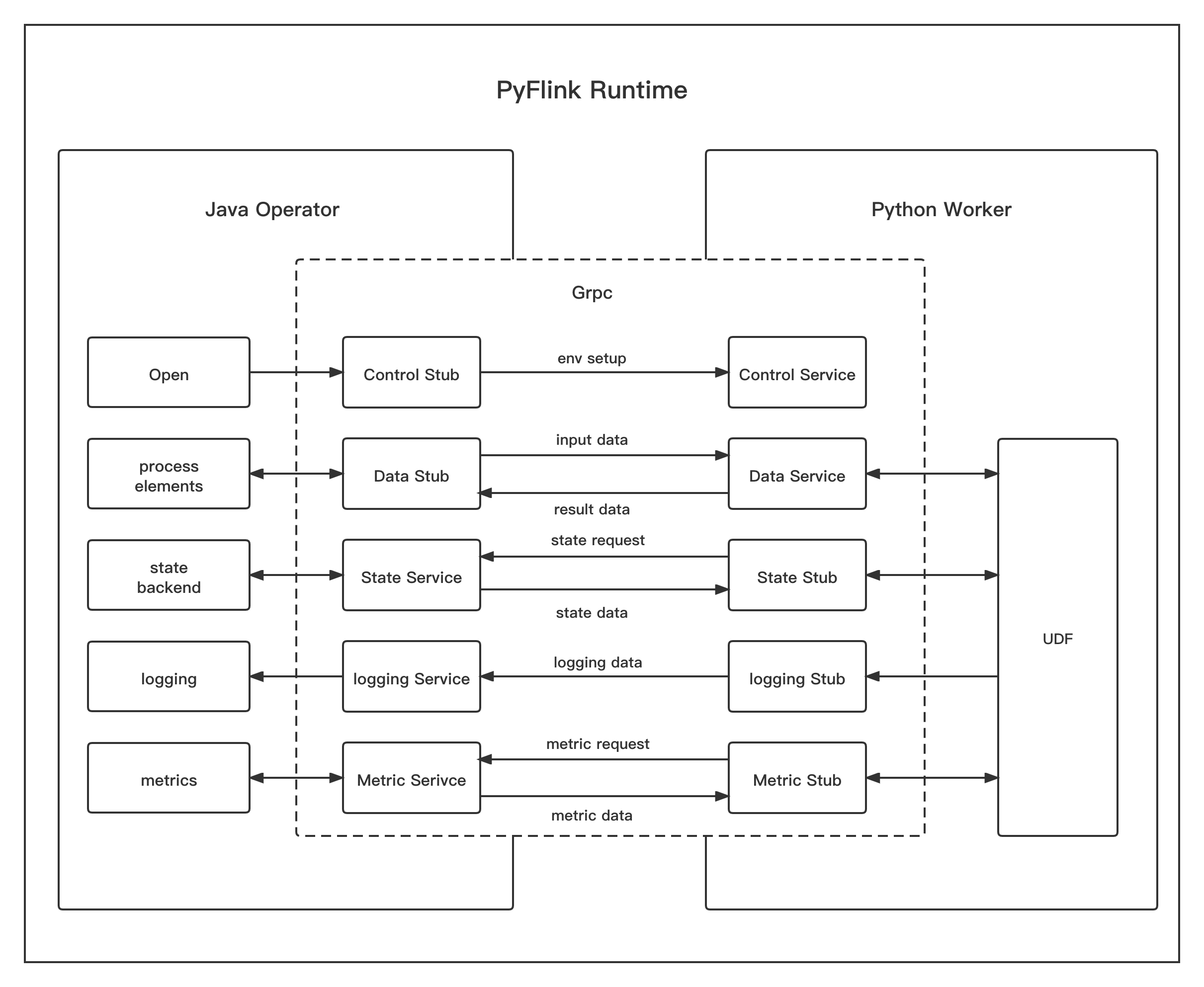 Python API - Execution Mode - 《Apache Flink v2.1 Documentation》 - 书栈网 · ...