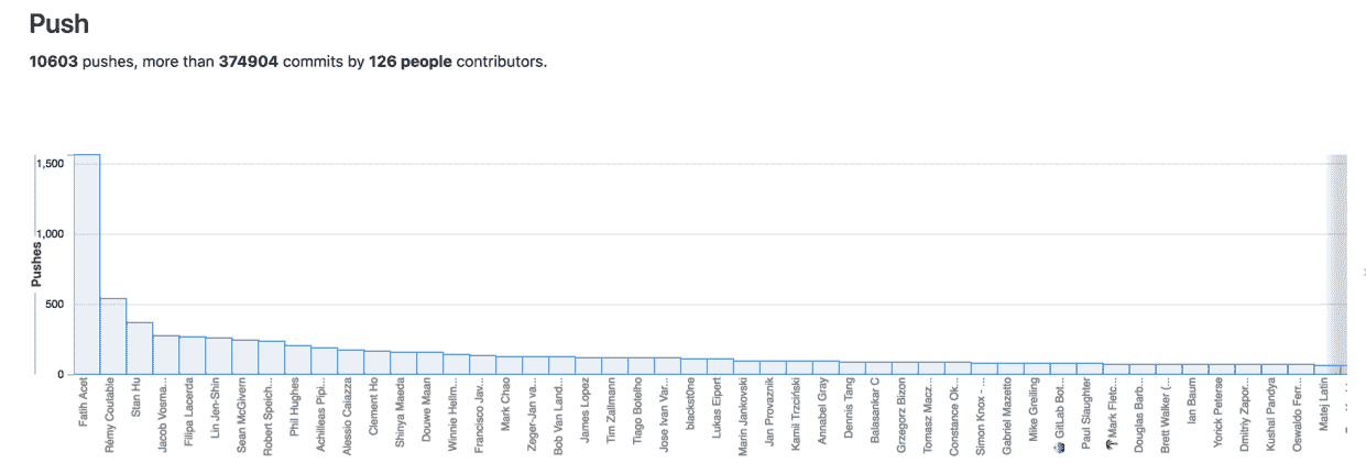 contribution-analytics-gitlab-bookstack