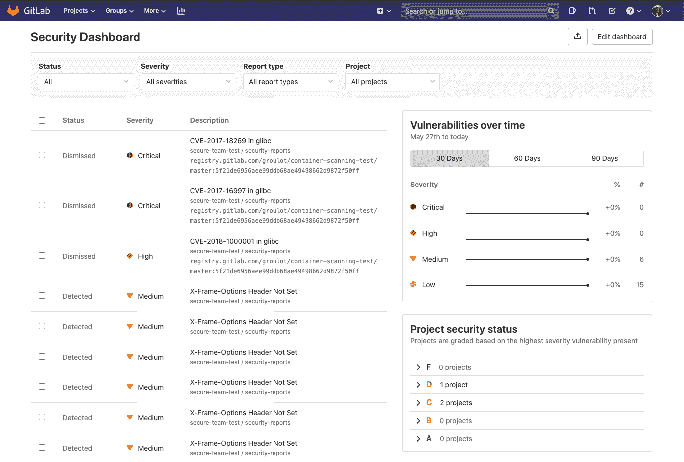 Instance Security Dashboard with projects